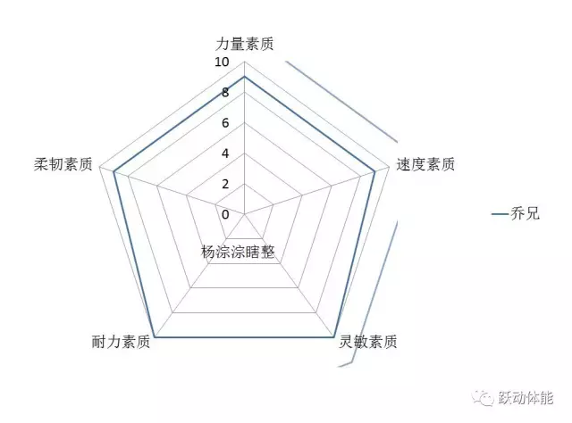 篮球比赛总分有多少(谈谈篮球（一）体能各素质占比)