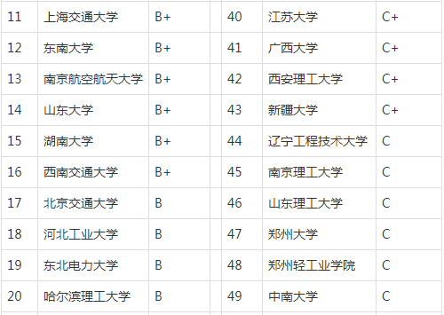 2020高考：电气工程及其自动化专业大学排名，电气工程就业方向