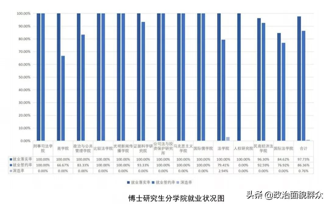 法学专业PK：中国人民大学与中国政法大学学科及就业分享