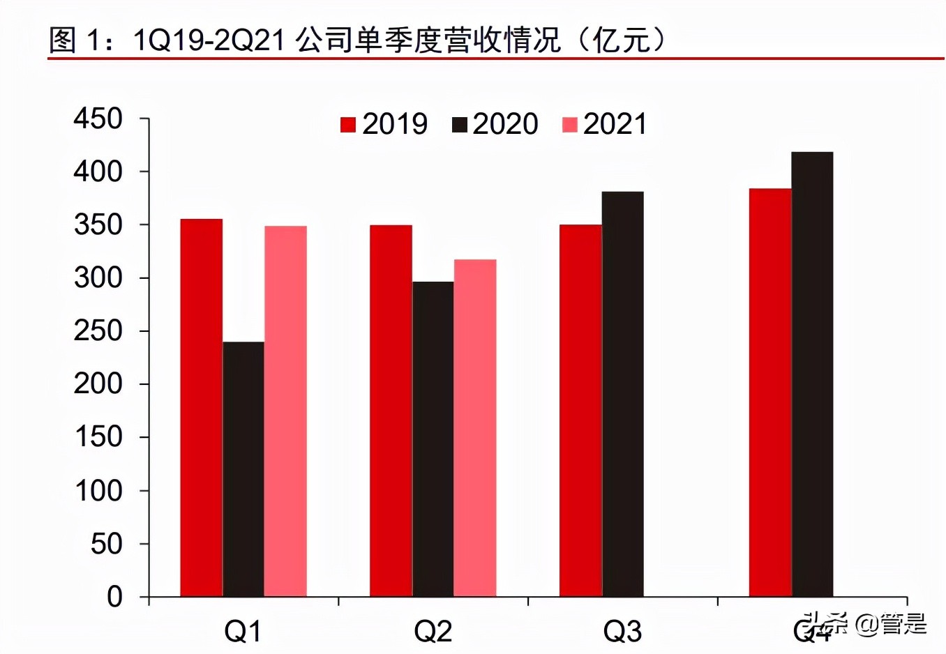 上海华域汽车专题报告： Automotive Industry Analysis and Market Outlook