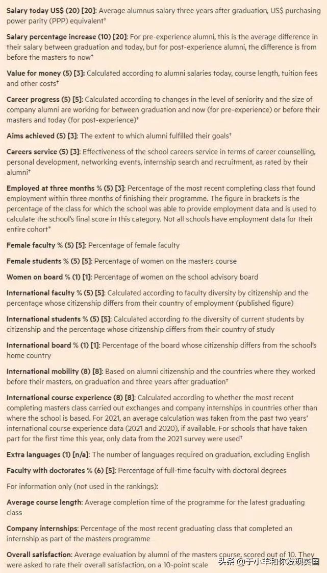 越来越难了！《金融时报》发布最新商学院排名！最具权威和影响力