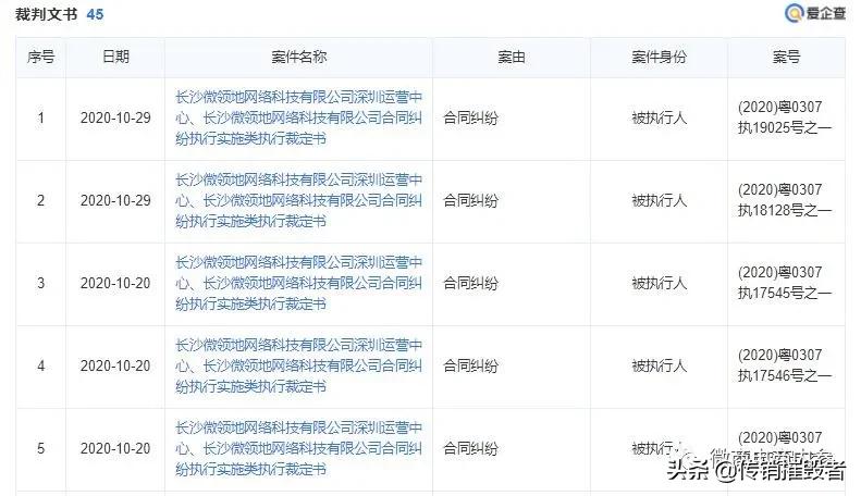 欠薪、违约传闻不绝于耳，身陷诉讼重围的微领地公司将何去何从？