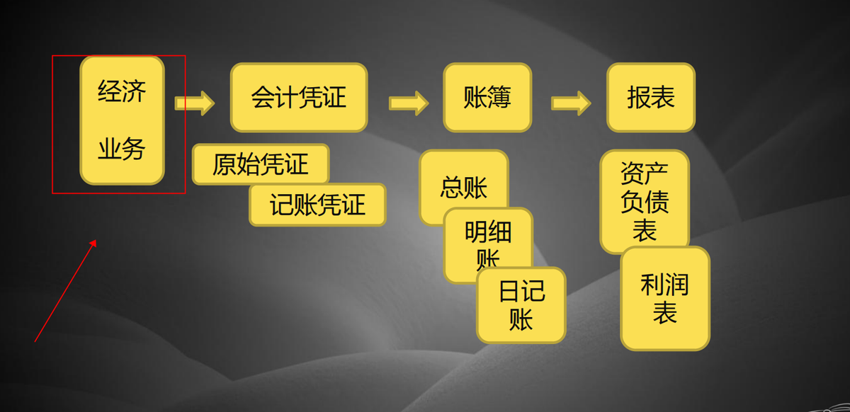 赞！老会计手把手整理了一套手工账，简直是小会计的福利