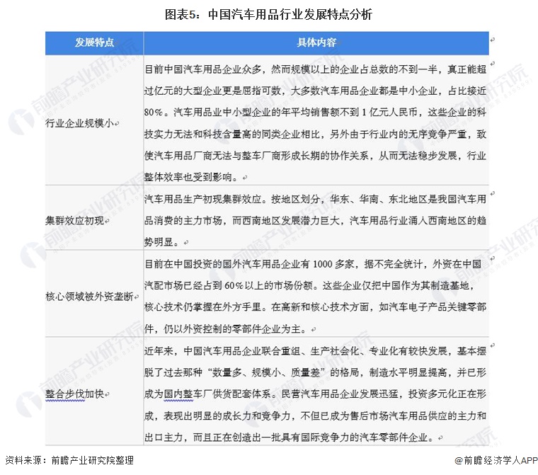 2021年中国汽车用品市场现状和发展前景分析 市场规模或突破2万亿
