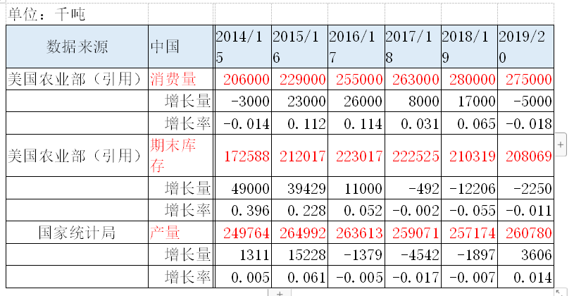 分享一个自己写的玉米期货交易策略