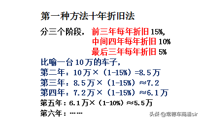 好好看看，二手车价格该怎么算？别被人忽悠了，所有公式都在这