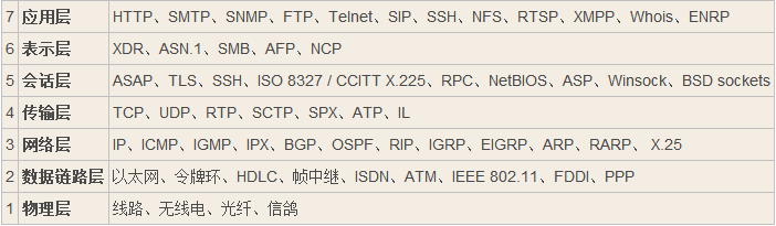 一次安全可靠的通信——HTTPS原理