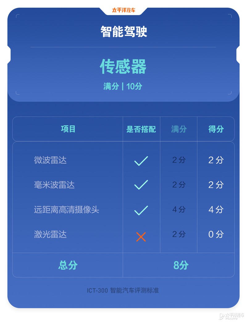 特斯拉为什么老是黑不死？全面测试完Model 3，我终于知道原因了