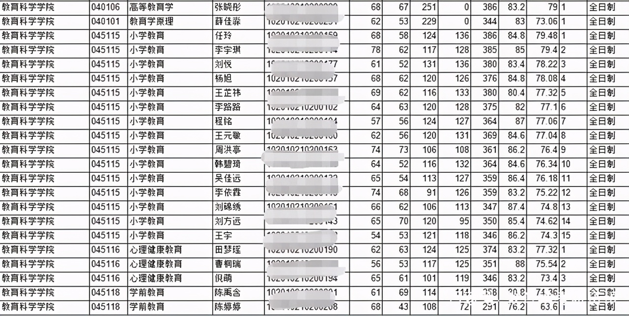 22考研：吉林省有哪些考研院校推荐？最新21复试分数线汇总