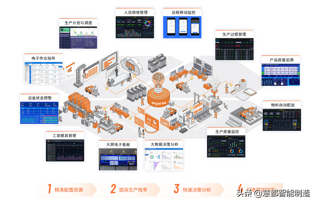 如何用MES建立智能工厂？从5个方向入手就够了