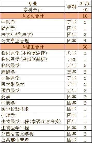 重磅发布！刚刚，广东省2020年高考分数线公布！