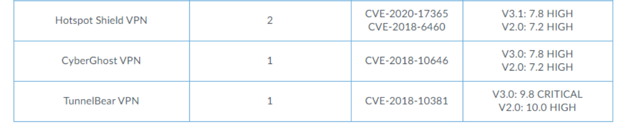 「网络安全」使用个人 VPN在企业内网中会有潜在的风险