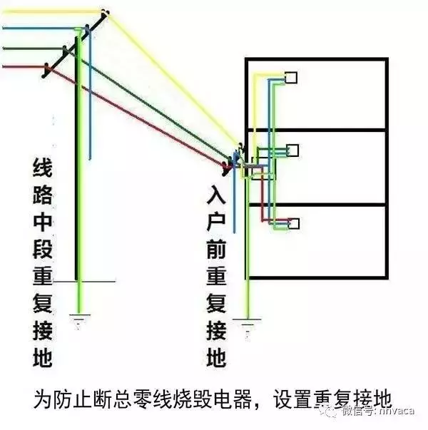 帶你全面了解“接地線”,不要以為地線沒啥用