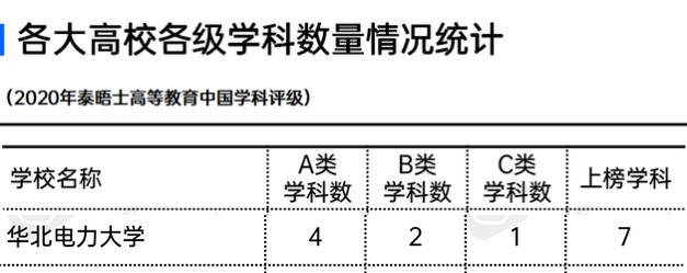 2021考研报名启动！报考华北电力大学，这些