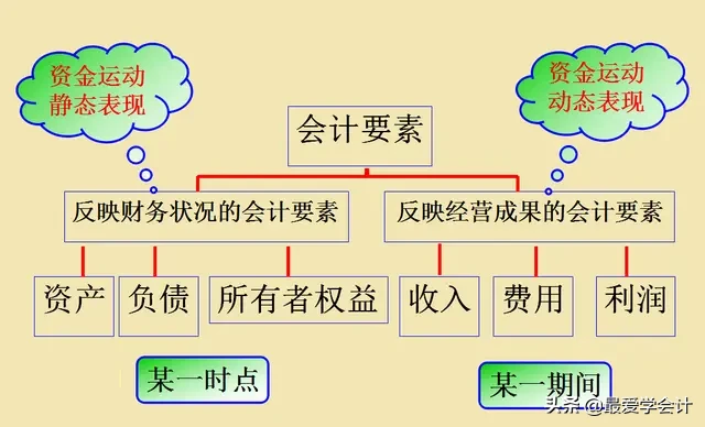 老会计直言:死记硬背会计分录，不如认真理解会计科目与账户设置