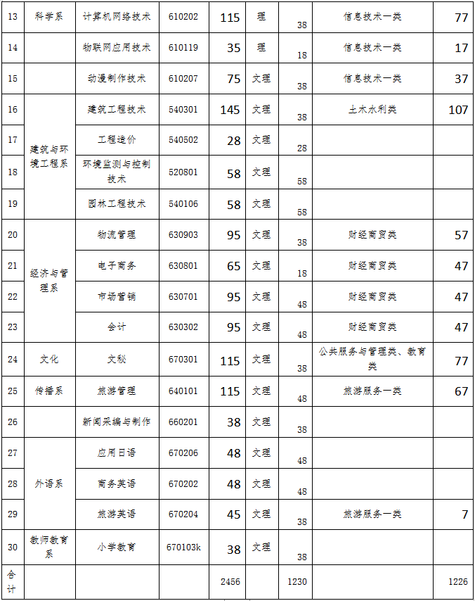 四川这所单招高校有百年历史，占地1000余亩
