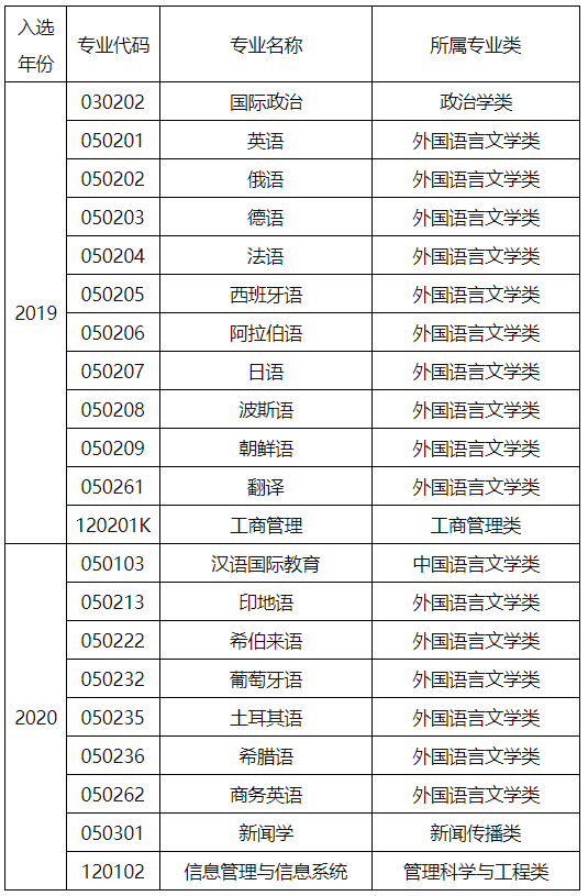 上海“超牛”大学：创造全球第一、亚洲第一、全国第一，还走出诸多外交官！