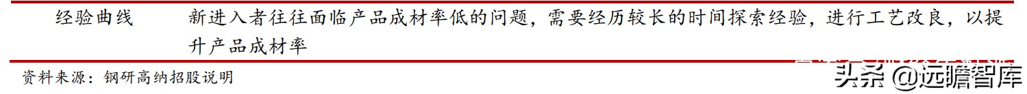 高温合金VS钛合金专题报告：高端钛需求强劲，景气度持续印证