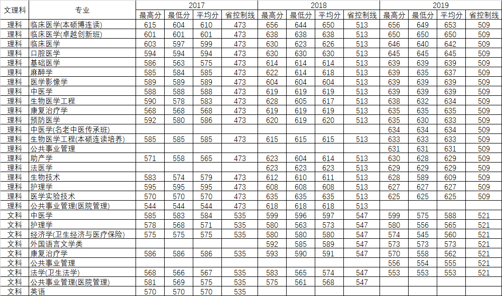 重磅发布！刚刚，广东省2020年高考分数线公布！