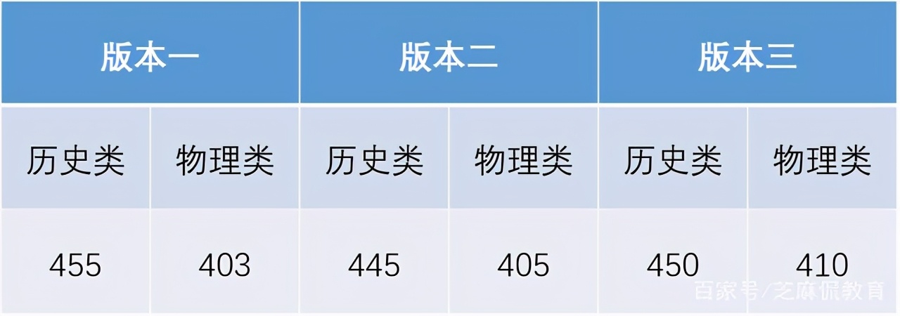 河北省高考录取分数线预测：物理历史类双降低，考生“笑脸相迎”