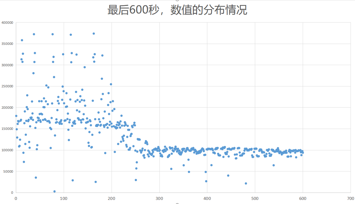 XPG s70 1tb pcie 4.0 ssd評測:這才是性能猛獸