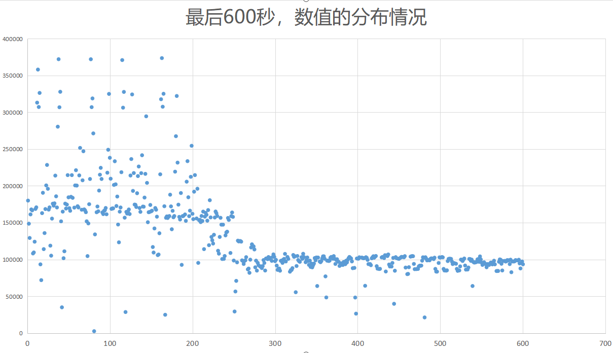 XPG s70 1tb pcie 4.0 ssd评测：这才是性能猛兽