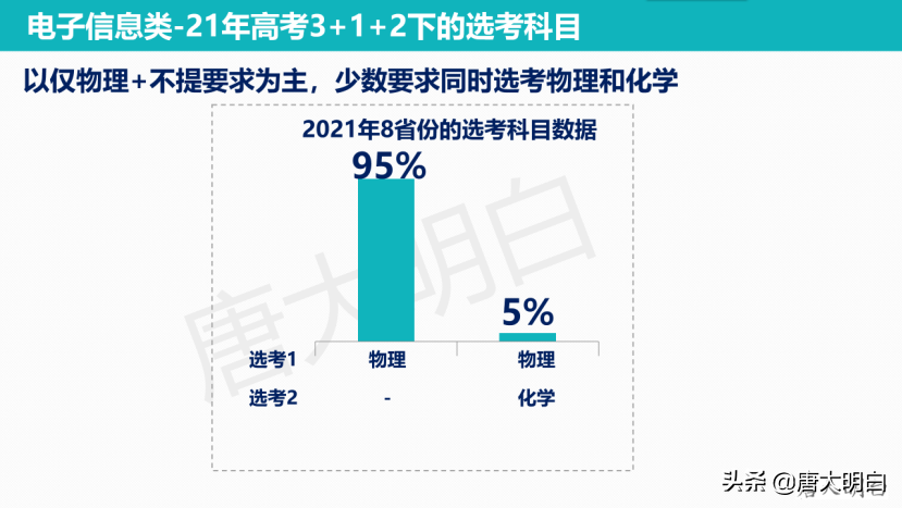 高考专业科普系列：微电子科学与工程