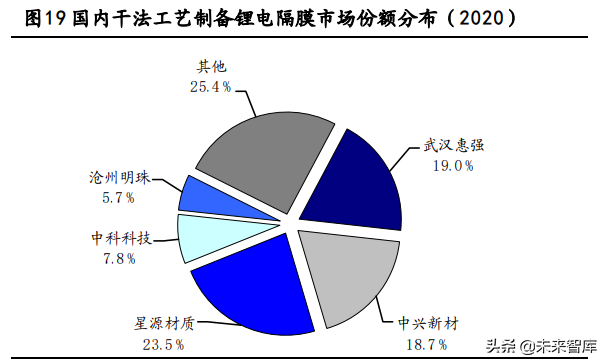 星源材质招聘（化工新材料专题报告）