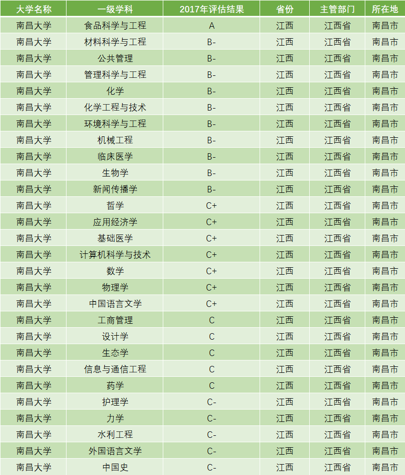 ​南昌大学，江西省超值大学！省外考生不知道，本地考生很喜欢