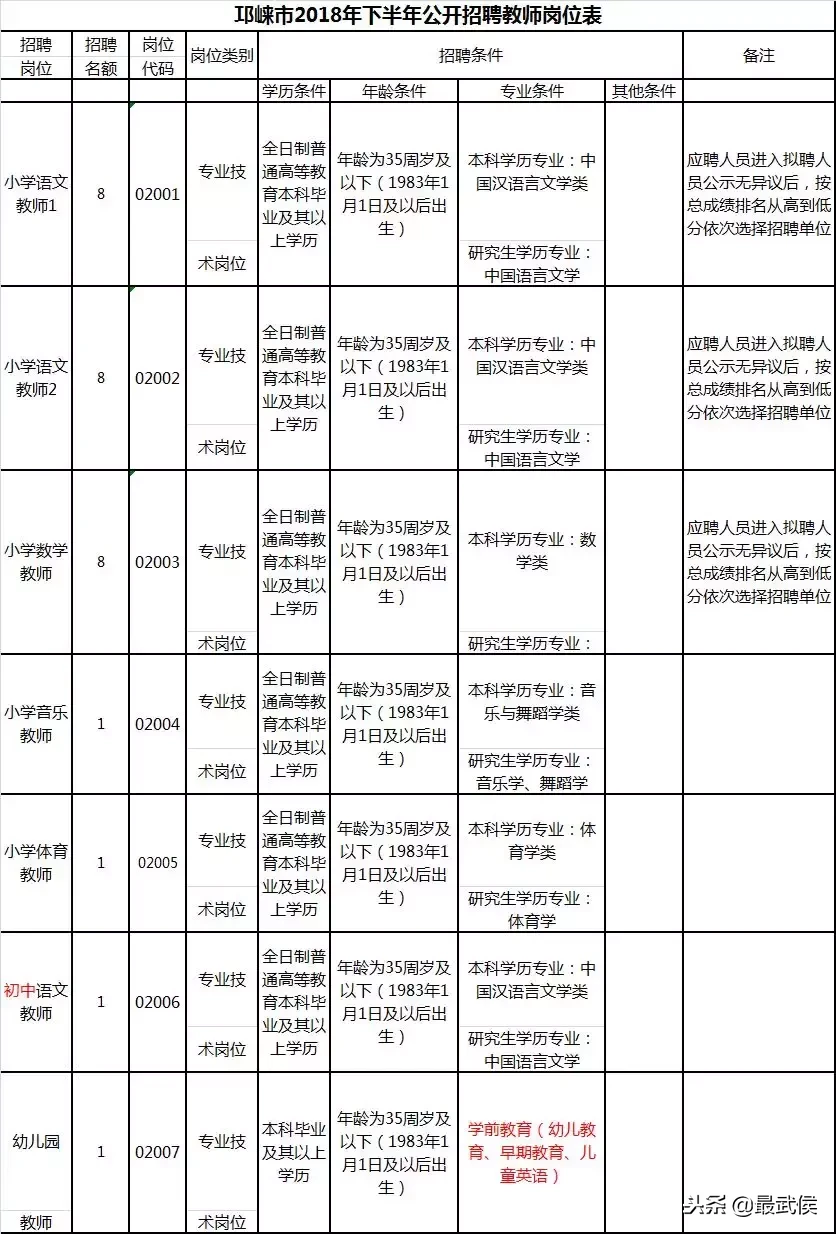 营山招聘（四川最新一波人事考试信息汇总）