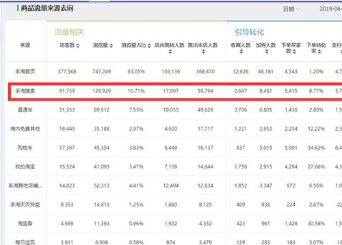 淘宝店铺seo排名优化的方法，淘宝seo新手怎么做好店铺排名？