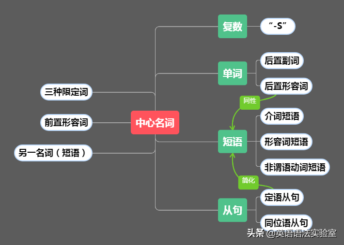 明明该前置却偏要后置，副词修饰句子的反常语序引发语法争议