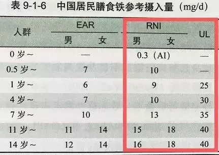 补铁补铁，15 款儿童铁剂评测！这结果...