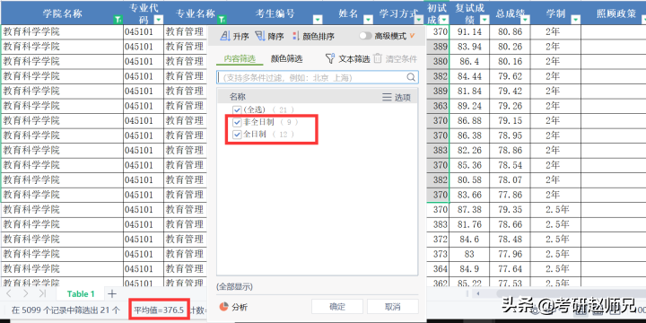 河南大学考研，不歧视本科的双一流建设高校（附教育学最全数据）