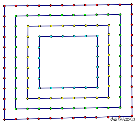 小升初数学:一张思维导图掌握方阵问题六大知识点两大方法