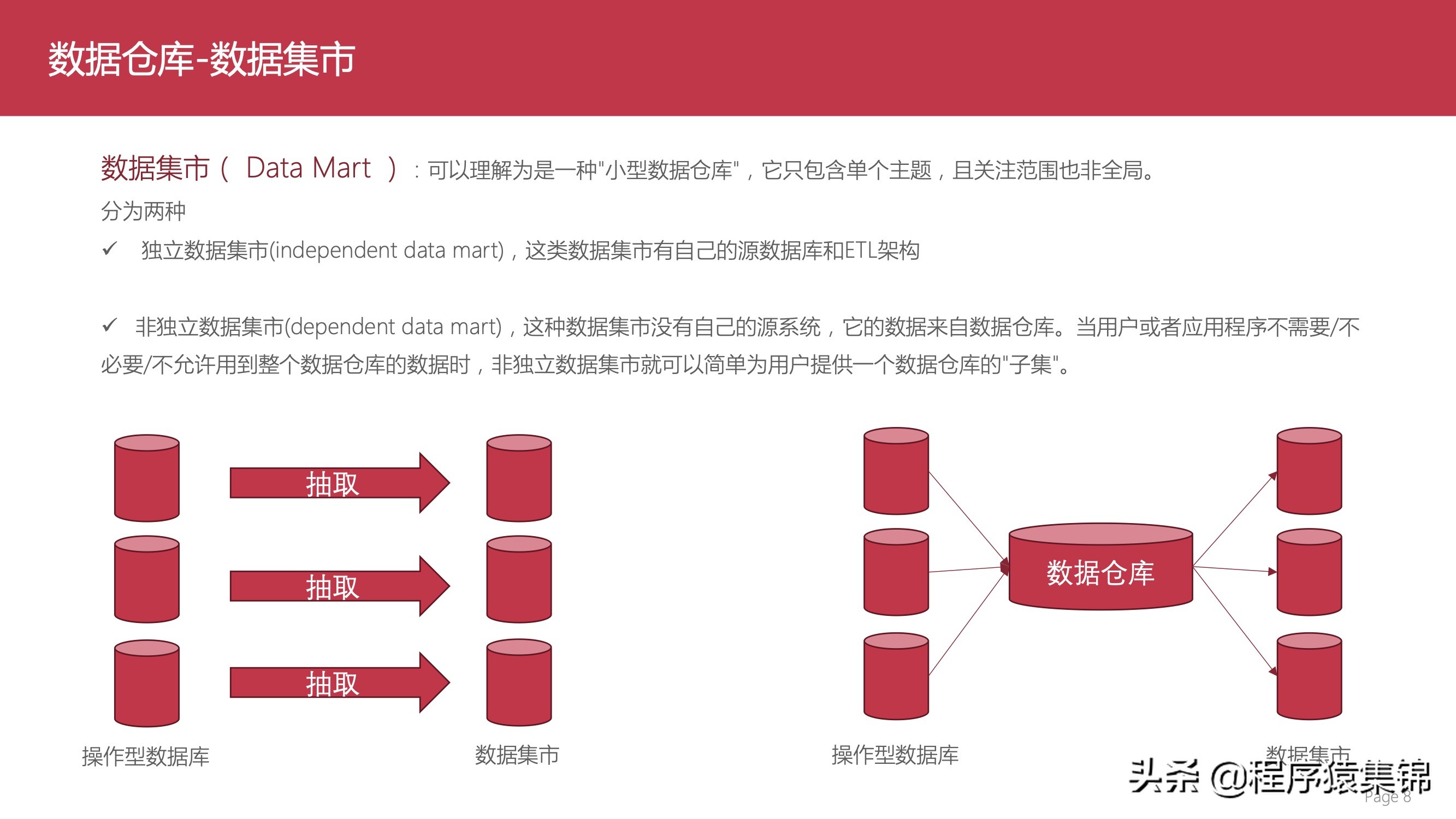 数据仓库介绍