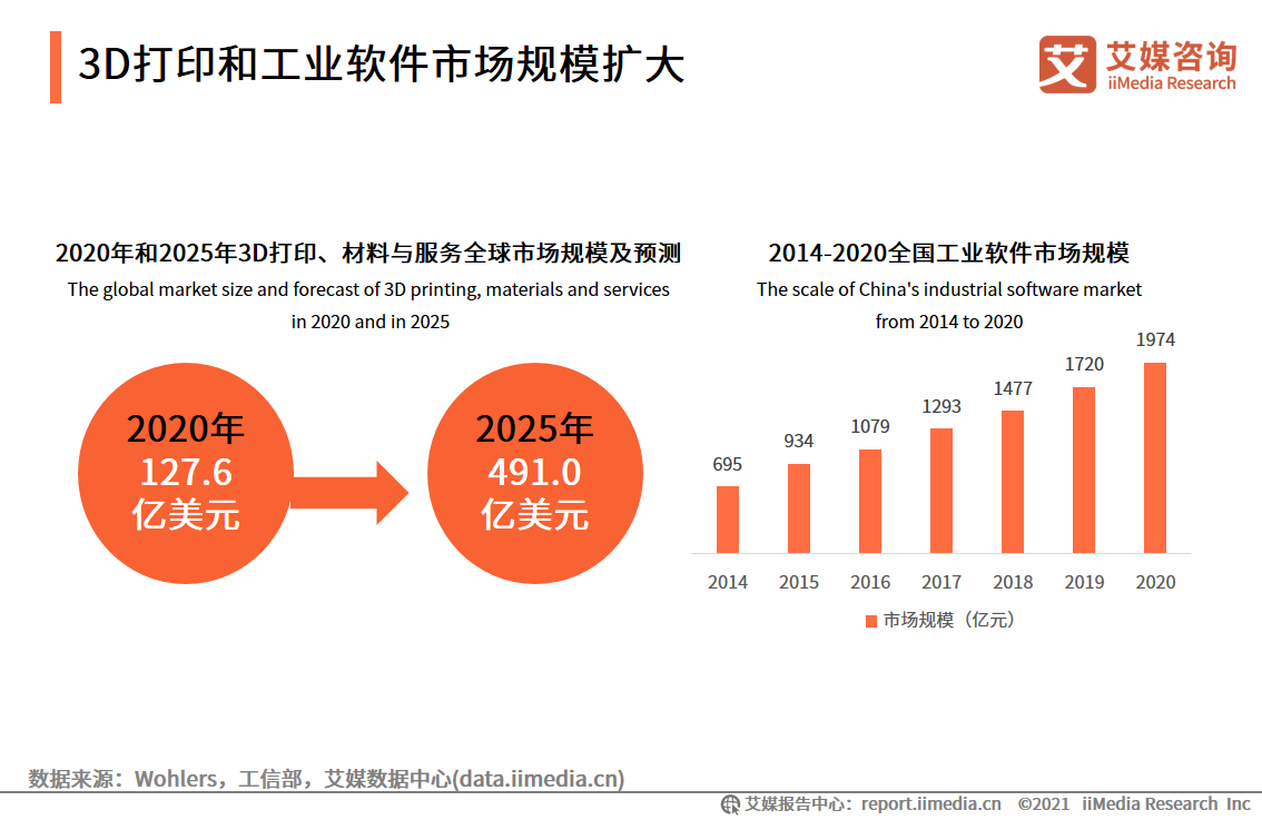 智能制造报告：应用场景广阔，释放汽车、3C电子、医疗等行业产能