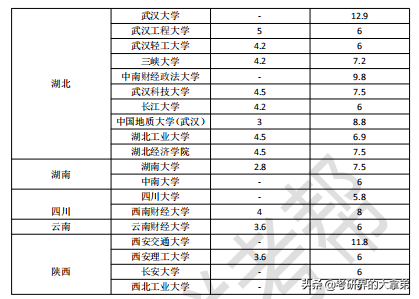 MPAcc学费高出天际？盘点全国最贵的MPAcc，值吗？