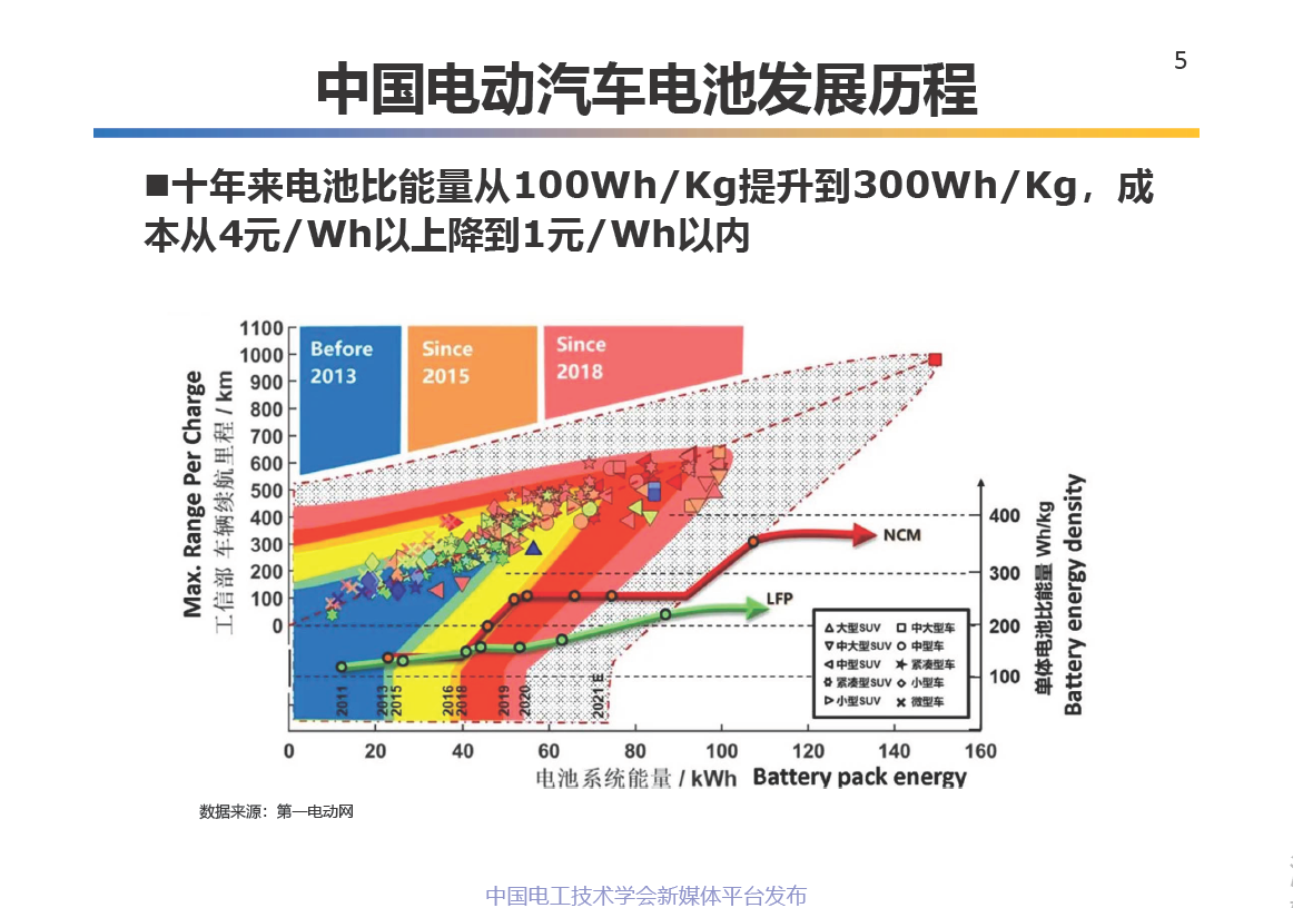 中科院电工所王丽芳研究员:电动汽车储能系统的关键技术