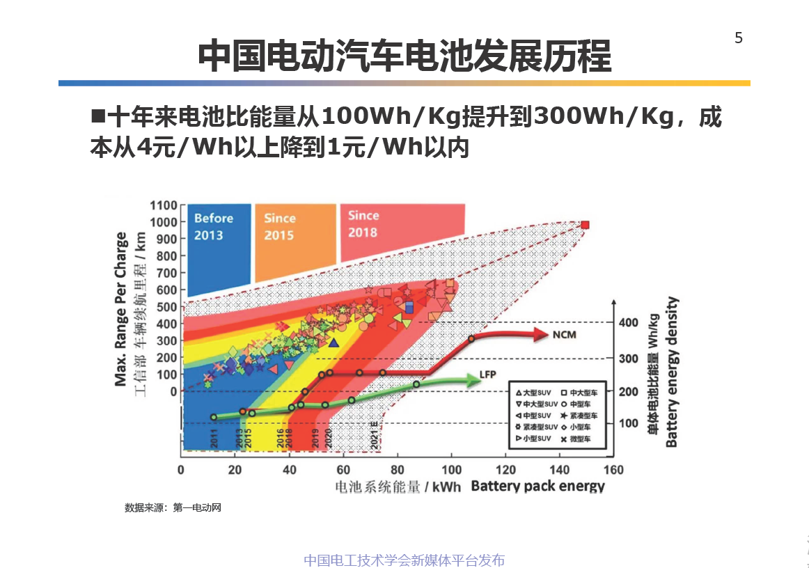 中科院电工所王丽芳研究员：电动汽车储能系统的关键技术