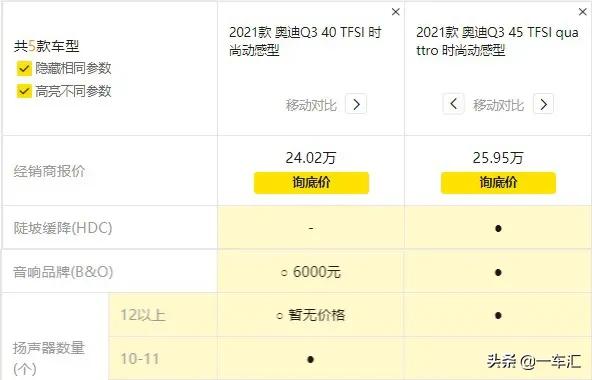 奧迪Q3配置解讀，入門版已足夠家用，和對(duì)手比優(yōu)勢在哪里