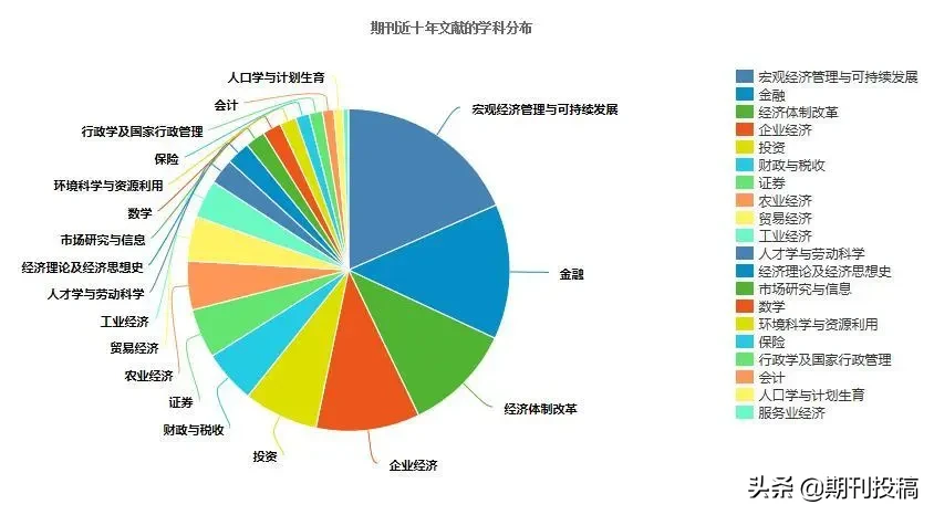 贵州省本科学报公布（含在读研究生可投的本科学报）