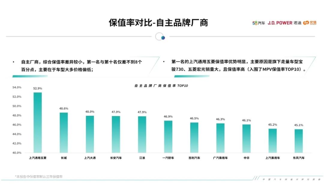 这份汽车保值率报告，可信度有多高？