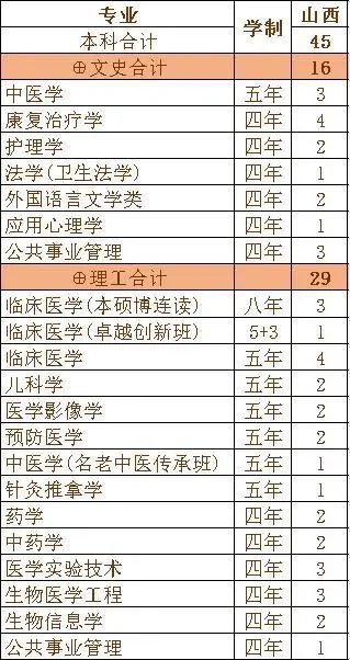 重磅发布！刚刚，广东省2020年高考分数线公布！