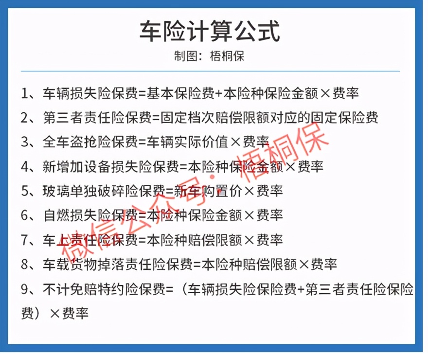 2021年车险怎么算的，车险一年多少钱？最新车险保费计算方法