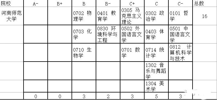 河南高考十大高性价比大学，低调务实，王牌专业表现强劲