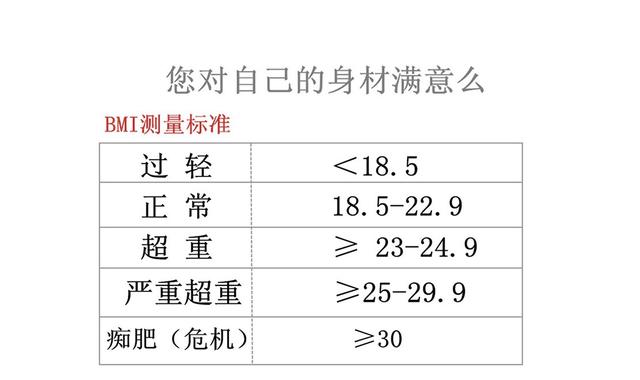 標準體重計算公式女生 2020女性體重標準計算公式 - 汽車時代網