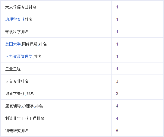 美国教育第二大州宾夕法尼亚州，名校远比你想象的多