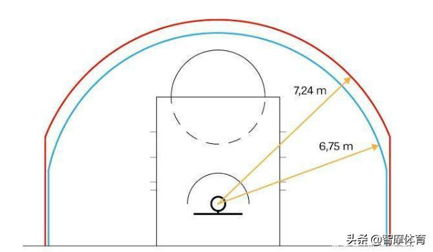 以前nba为什么不投三分球(NBA历史上那些不会投三分的球星，西蒙斯进三分就如同过年吃饺子)