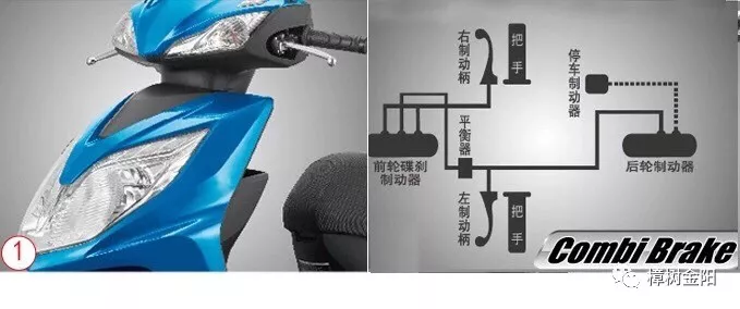 摩托车上的ABS系统与CBS系统的区别?价格多少?